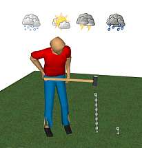 Groundbolt method of easily and quickly securing things to the ground, without concrete
